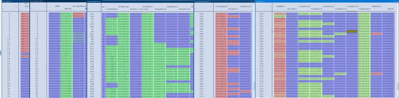 CAN frame, arbitration and unpacker tables mapped from the firmware