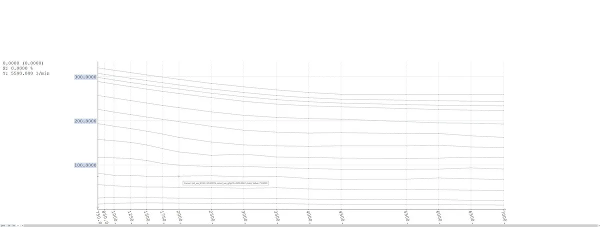 WinOLS 5 2D view of the same map, one line per breakpoint across engine speed