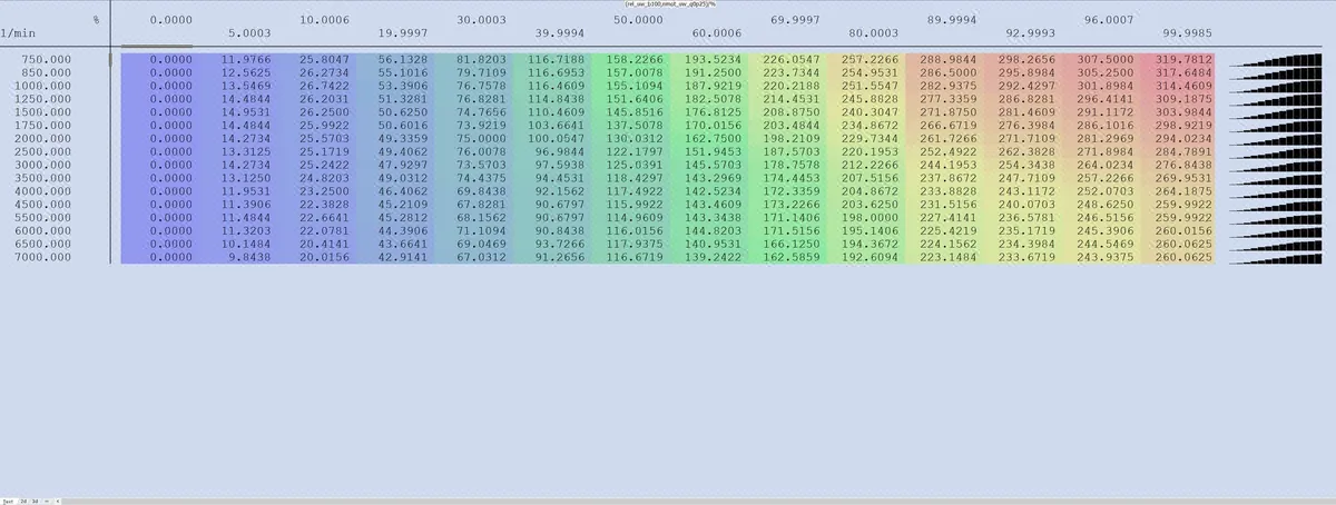 WinOLS 5 text view of a 16 by 14 map over engine speed and relative torque